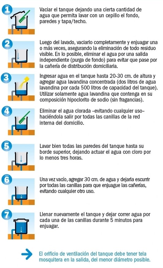 Pasos para la limpieza de tanques domiciliarios de agua